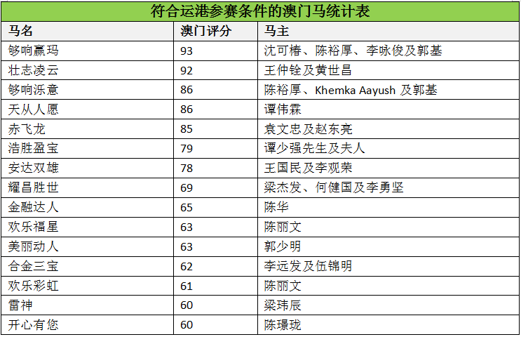 马会传真-澳门,系统化评估说明_基础版22.981