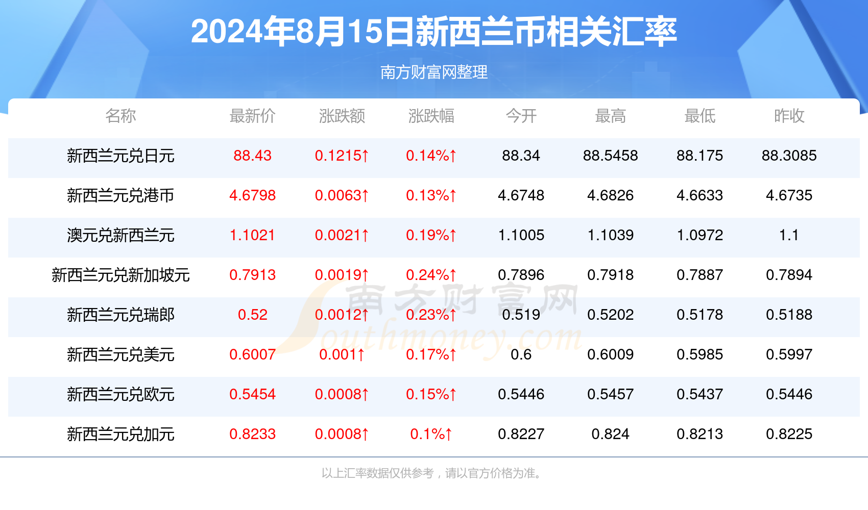 2024年新澳门开奖结果查询,实地验证分析_定制版38.873