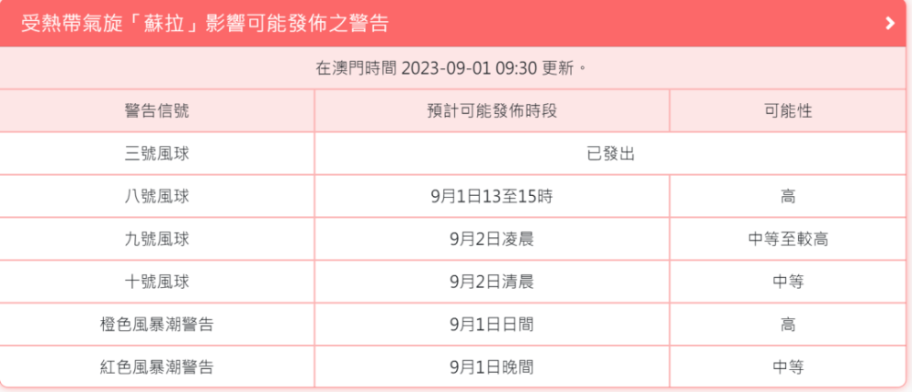 澳门六开奖结果今天开奖记录查询,适用设计解析策略_Prime10.947