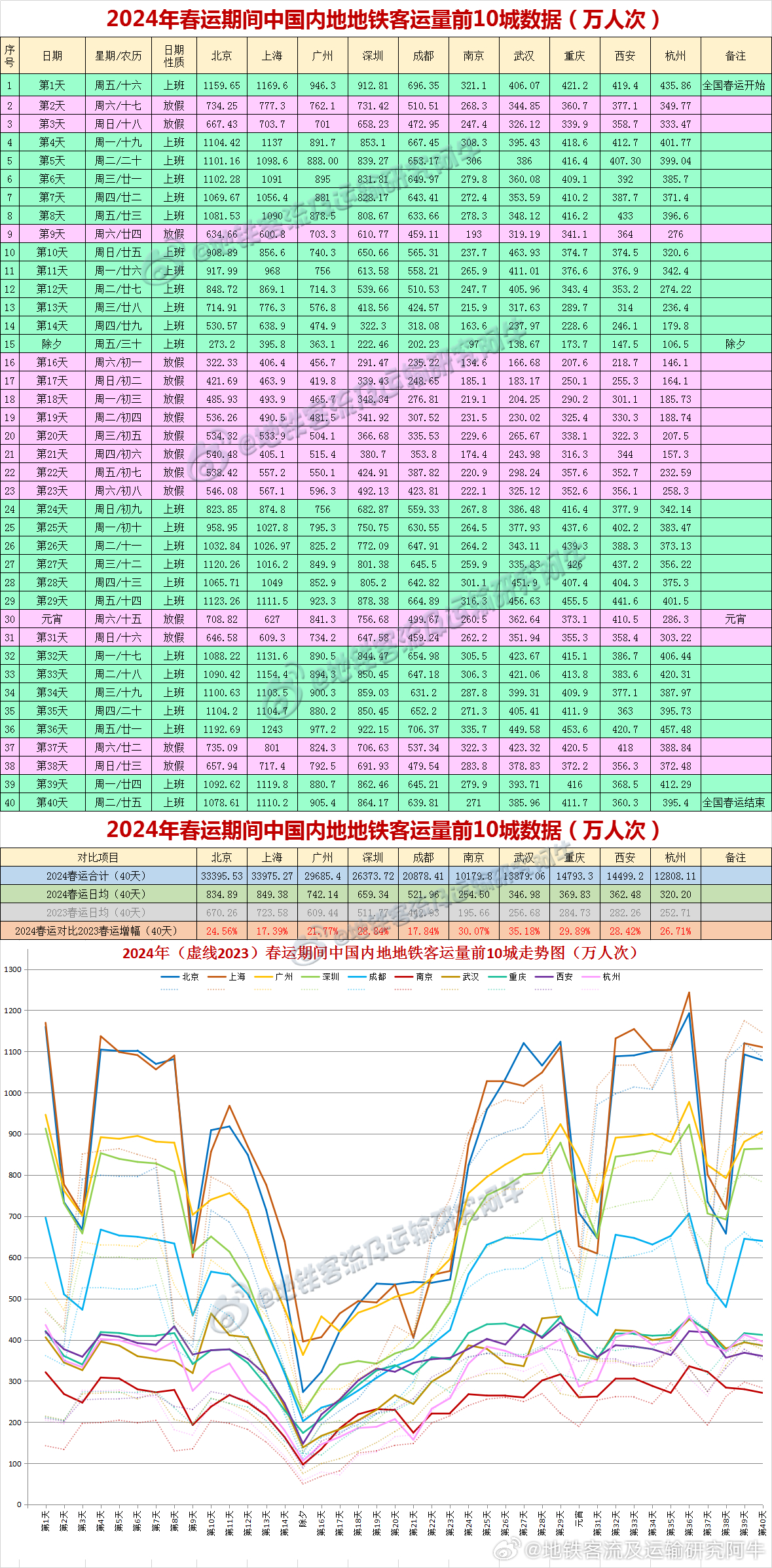 是谁冷漠了那熟悉的旋律 第3页