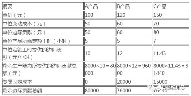 2024澳门开奖历史记录结果查询,决策信息解析说明_Tablet60.12