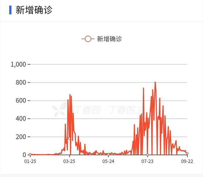 淡忆丶那段情 第4页