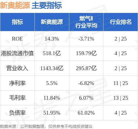 微凉的倾城时光 第3页