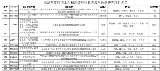 新澳门今期开奖结果查询表图片,精细化分析说明_Device61.766