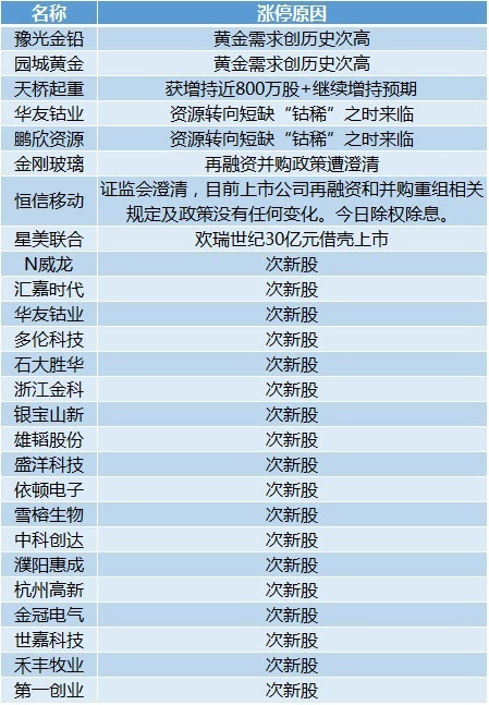 新澳天天开奖资料大全1038期,现状解答解释定义_云端版25.958