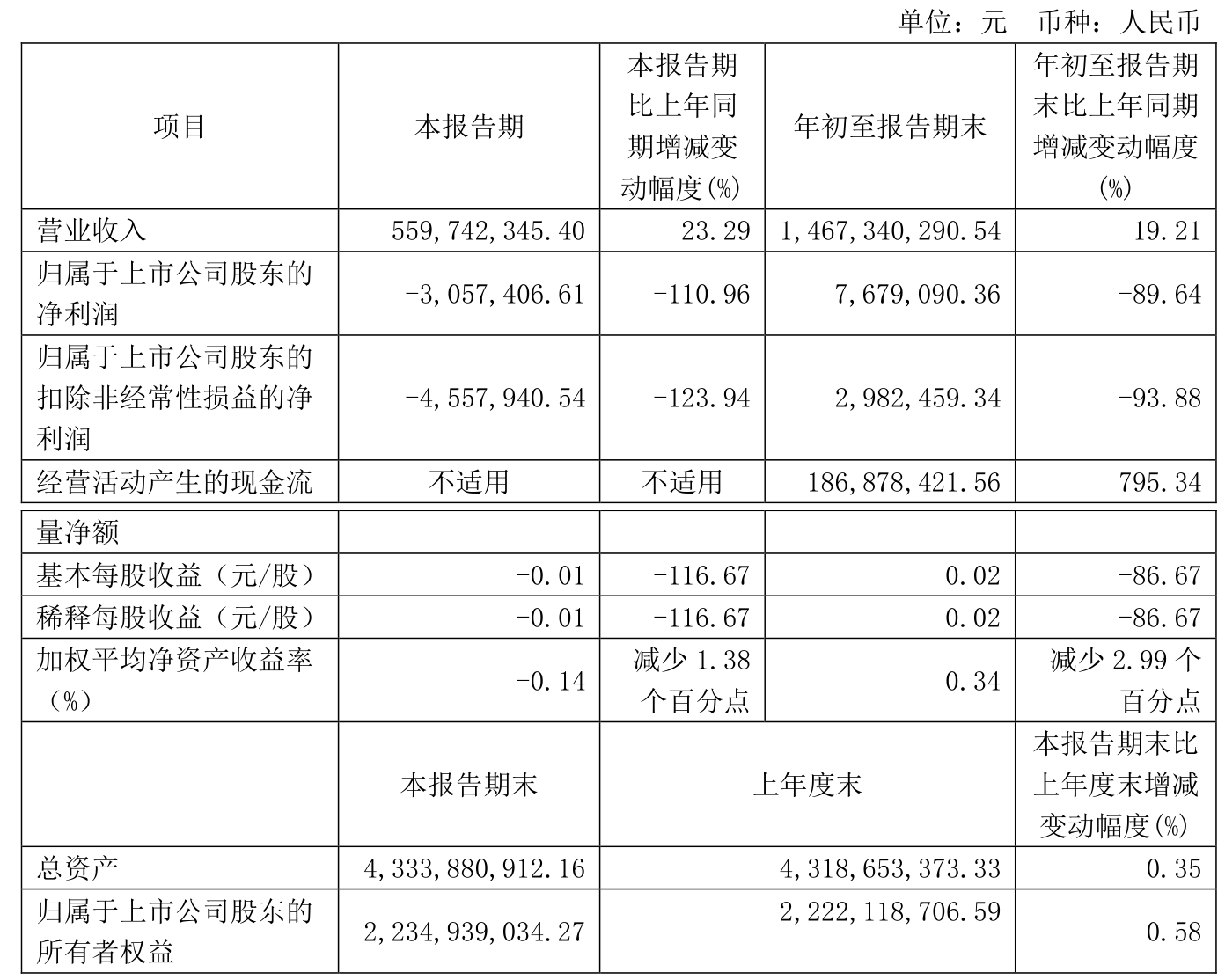 遗失那温柔 第3页