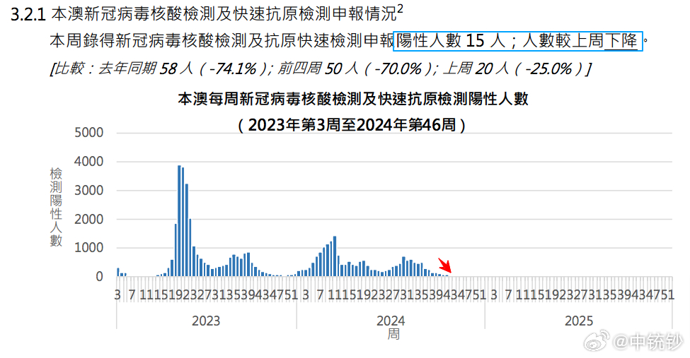 2024年新澳门开奖结果查询,深层执行数据策略_XT97.582