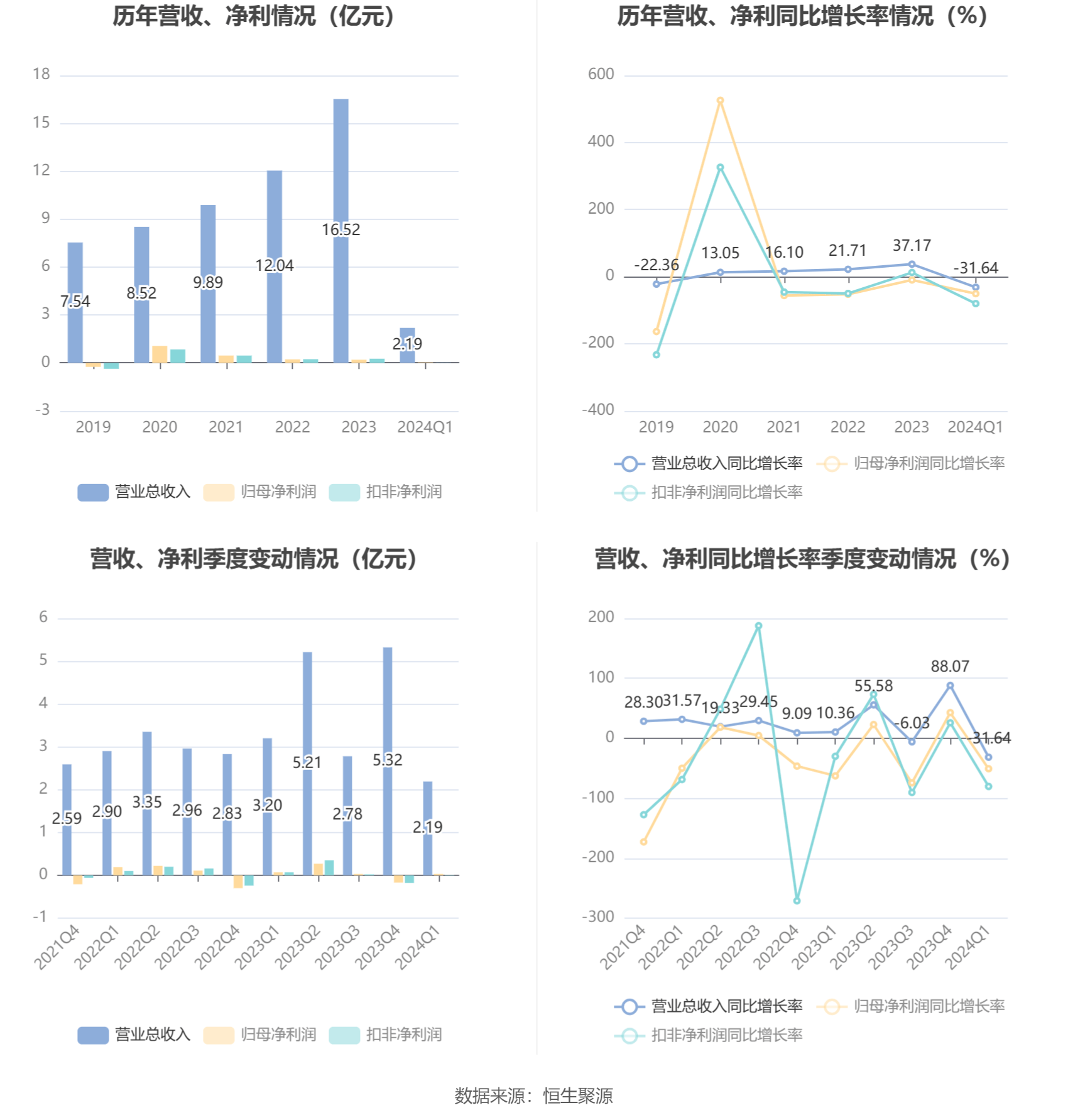 2024年新奥梅特免费资料大全,最新答案解析说明_Essential78.342