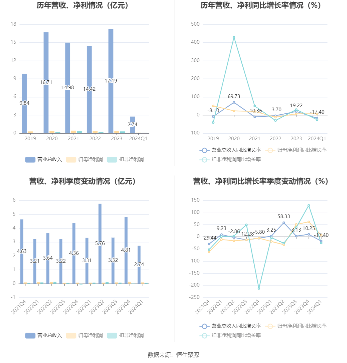 2024澳门六开彩开奖号码,深层策略设计解析_S99.888