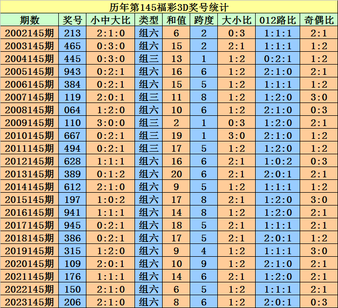 2024澳门天天开好彩大全开奖记录走势图,专家评估说明_R版90.325