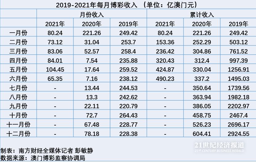 大众网澳门开奖,专业分析解释定义_bundle96.895