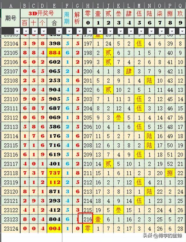 新澳六开彩开奖号码记录一,适用性计划实施_C版22.439