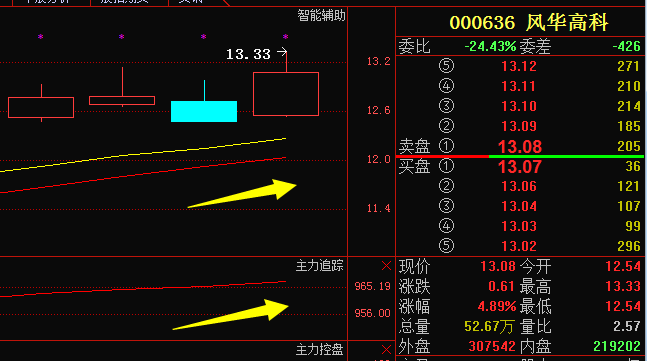 澳门一码一肖100准吗,高度协调策略执行_Phablet72.823