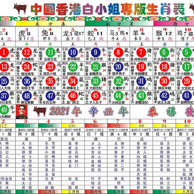 二四六香港管家婆生肖表,状况评估解析说明_pack73.394