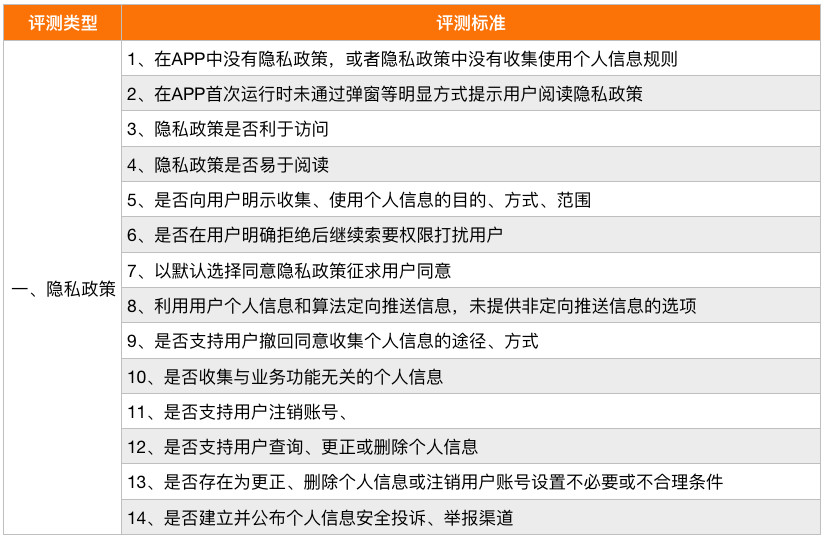 新澳门大众网官网开奖,实践评估说明_投资版88.34