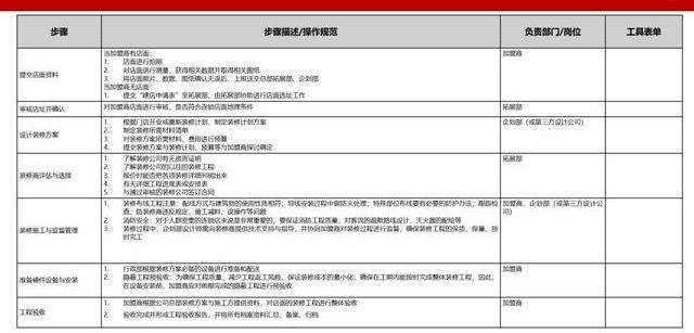 新澳准资料免费提供,标准化流程评估_UHD版37.70