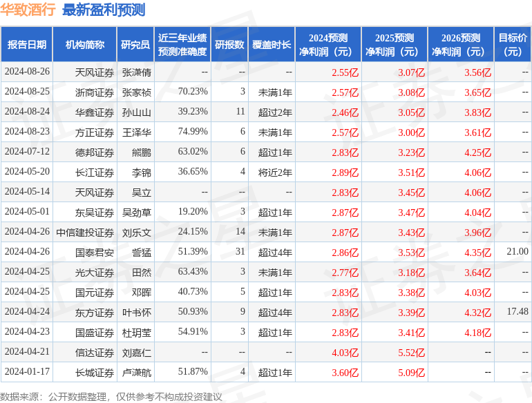 新澳全年资料免费公开,预测说明解析_9DM79.51