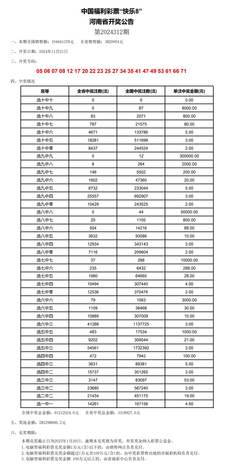 奥门开奖结果+开奖记录2024年资料网站,完善系统评估_D版87.120