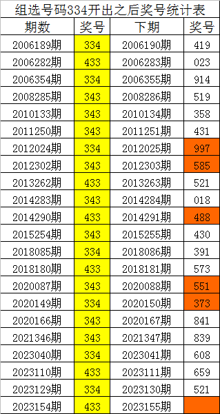 退出演绎圈 第3页