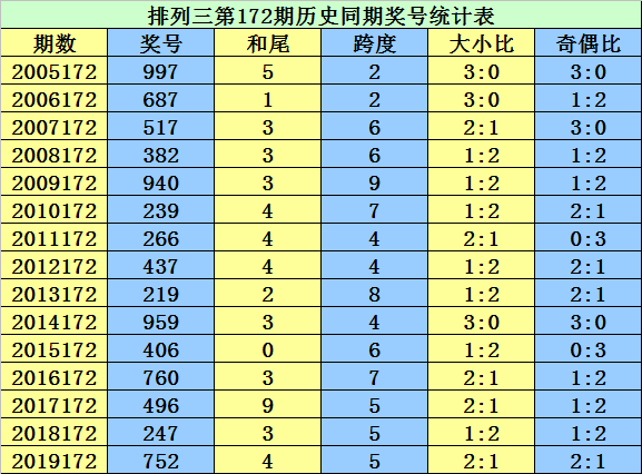 二四六香港资料期期准千附三险阻,实地计划验证策略_专业款68.851