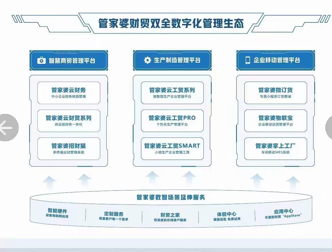 管家婆一票一码资料,科学评估解析_特别款87.751