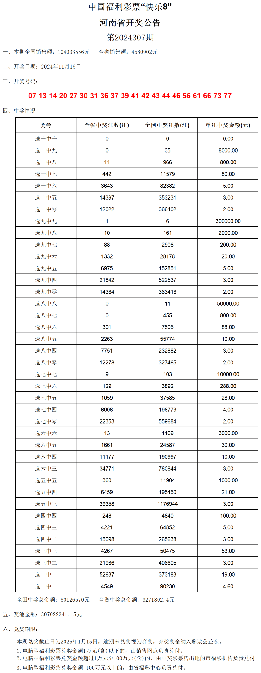 老澳门开奖结果2024开奖记录表,实用性执行策略讲解_Lite37.840