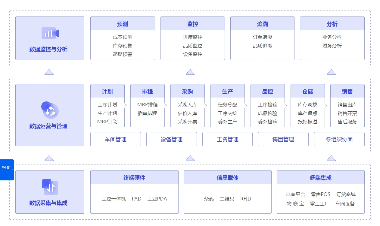 管家婆一肖一码,数据导向方案设计_RemixOS58.597