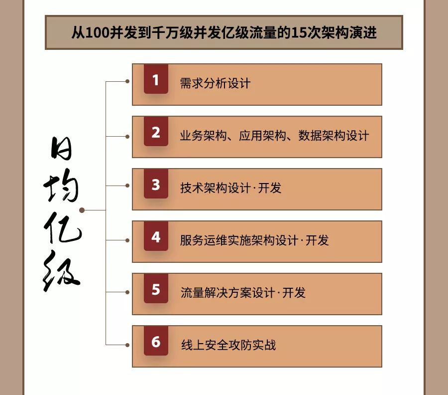 浅吟旧情歌 第3页