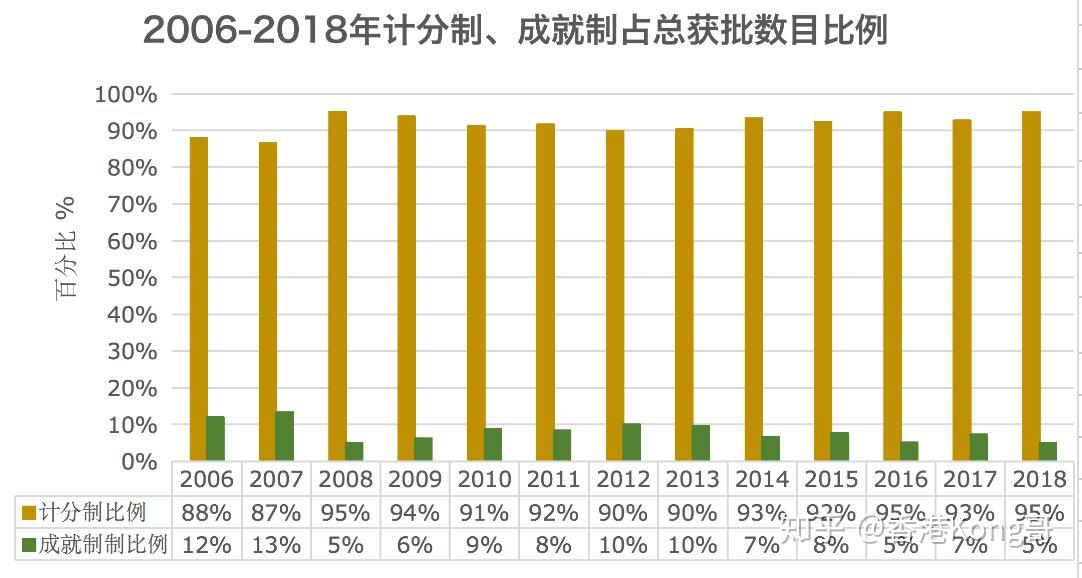 香港最快免费资料大全,实地分析数据设计_储蓄版72.680