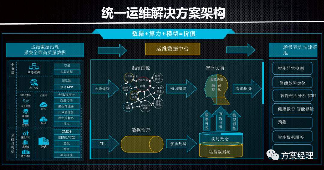 一肖一码一一肖一子,数据整合实施方案_Harmony款91.536