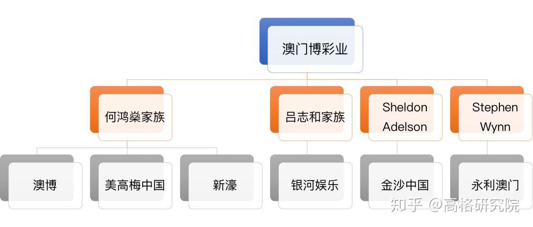 新澳门正牌挂牌之全篇,结构化计划评估_升级版74.268