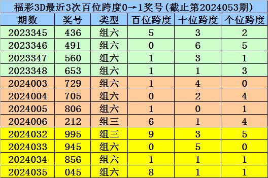 新澳门彩精准一码内,全面分析解释定义_QHD版84.999