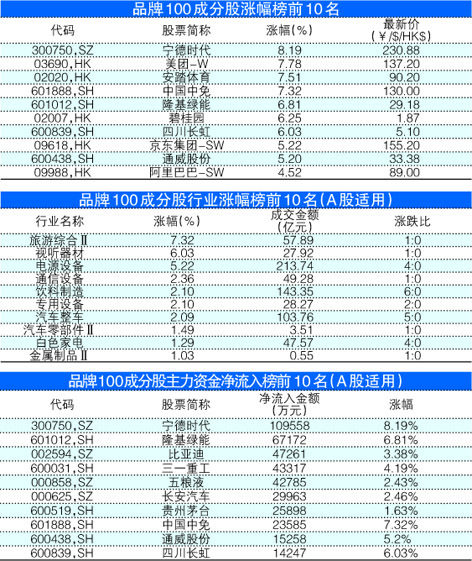 心神不宁的郎 第3页