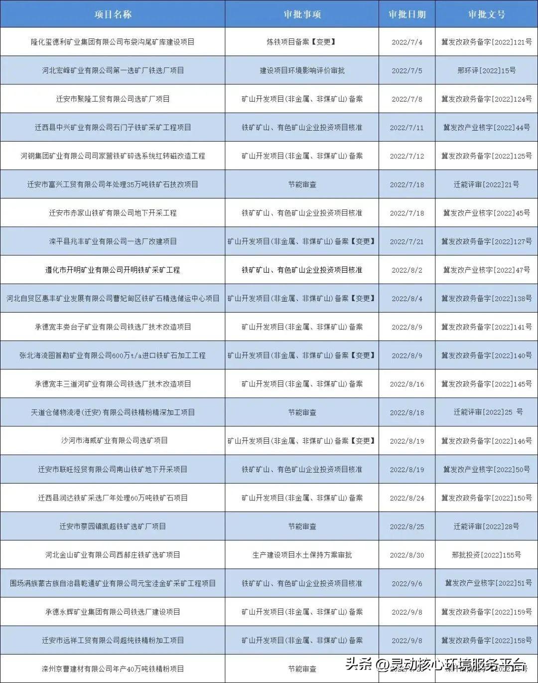 全球铁矿石市场动态更新与未来展望