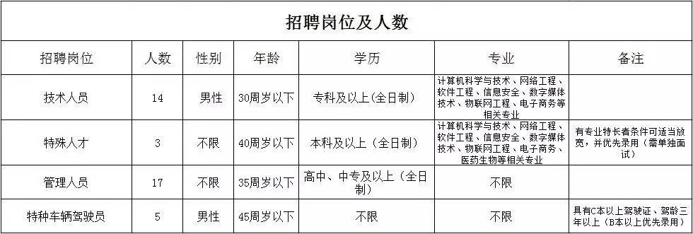 东阿最新招聘动态，揭秘新动向及其影响