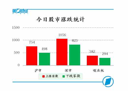 今日股市最新动态，市场走势分析与预测报告