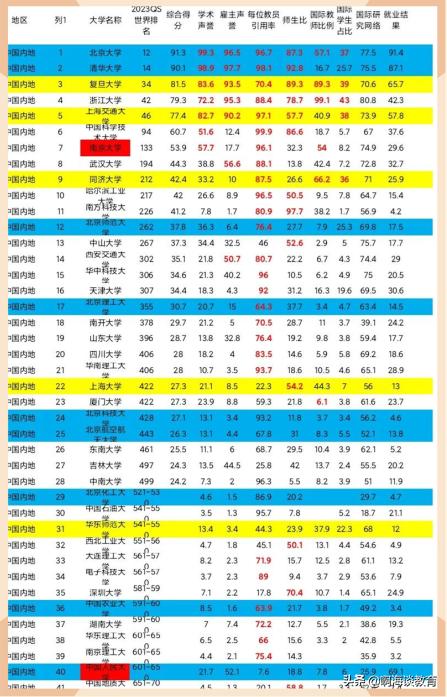 QS最新排名揭示全球高等教育格局变迁与挑战