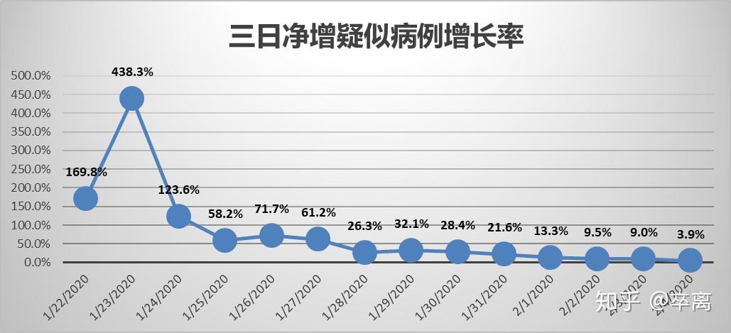 全球疫情最新数据概览，态势分析与应对策略探讨