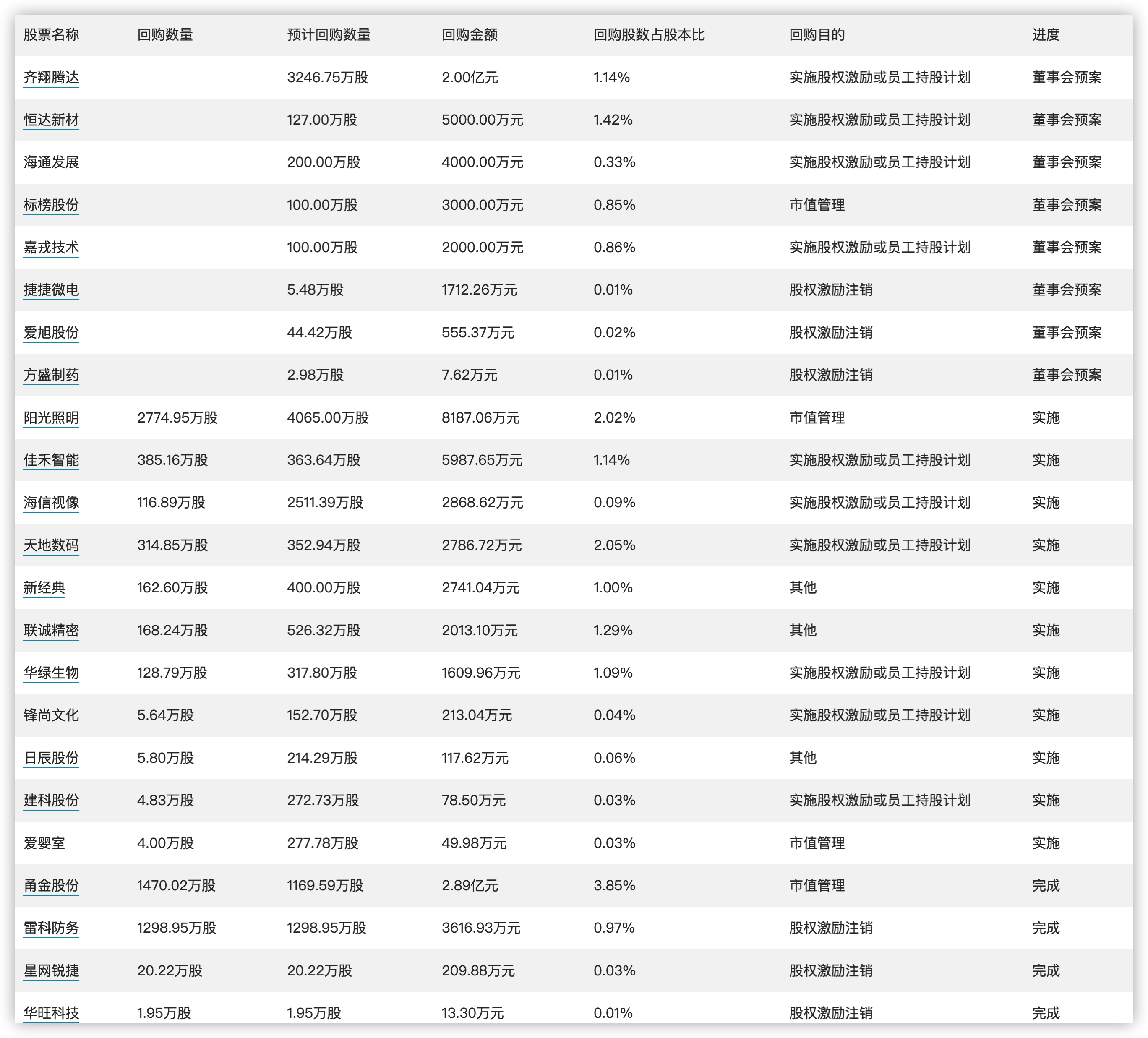 今天晚9点30开特马,现状解答解释定义_WP版68.712