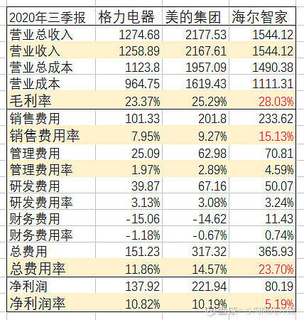 你没有爱过我 第3页