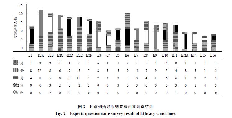 新奥长期免费资料大全,平衡性策略实施指导_薄荷版70.756