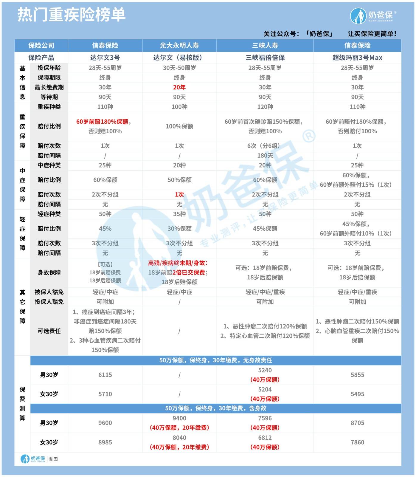 南风草木香 第3页