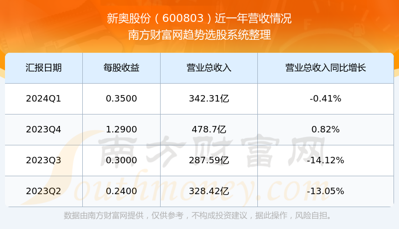 2024新奥历史开奖记录85期,实地考察数据解析_DP23.311