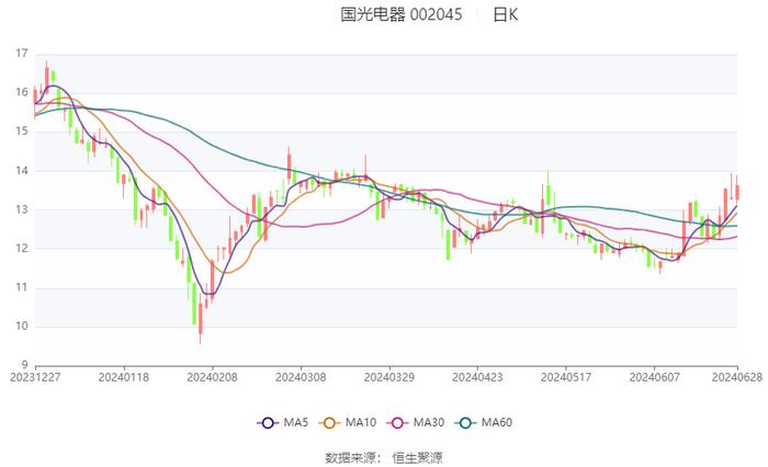 2024澳门现场开奖直播,适用实施计划_复刻款73.50