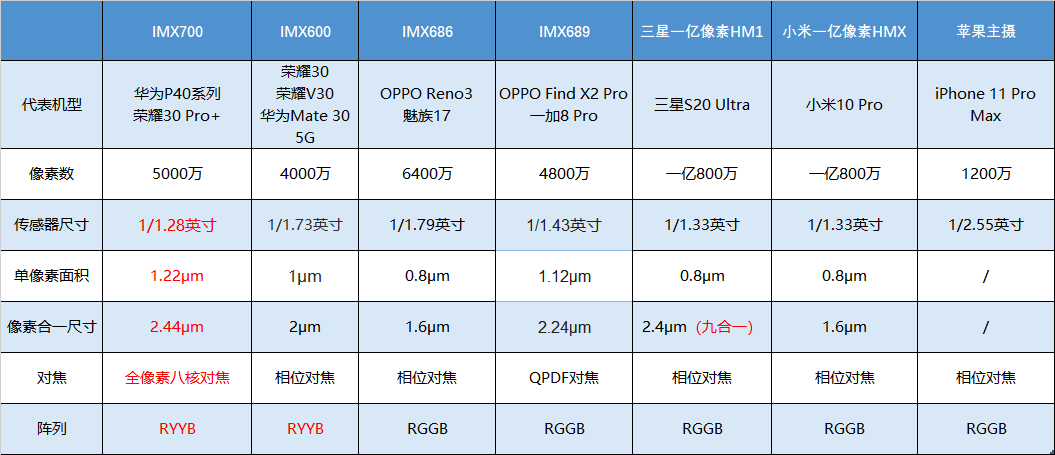 一个人，练习一个人﹌ 第3页