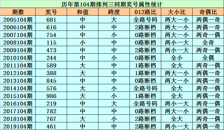 三肖必中特三期必开奖号,诠释说明解析_升级版63.415