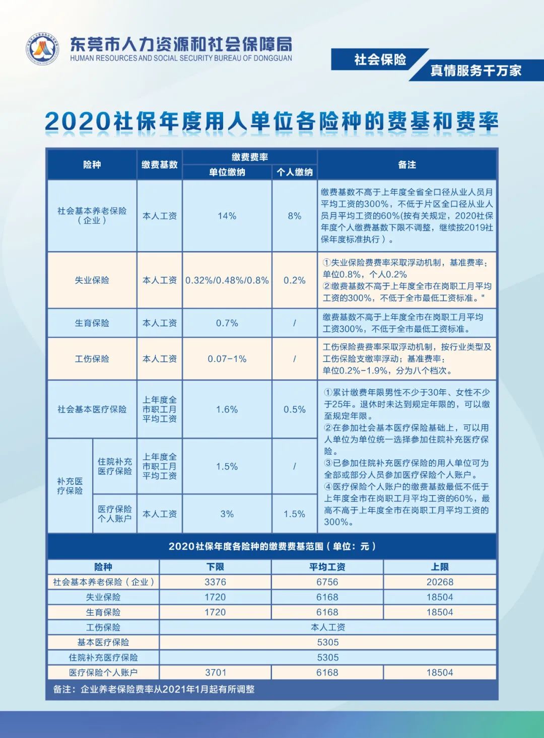 社保改革最新方案发布，构建更公平可持续的社会保障体系