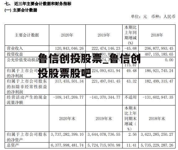 鲁信创投最新消息全面解读