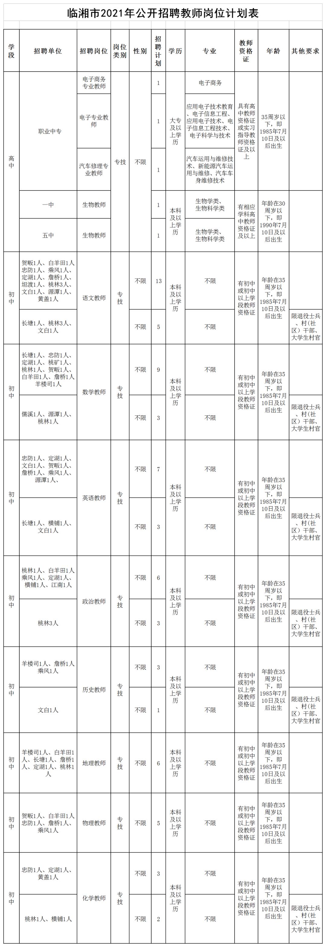 岳阳市最新招聘消息全面解读