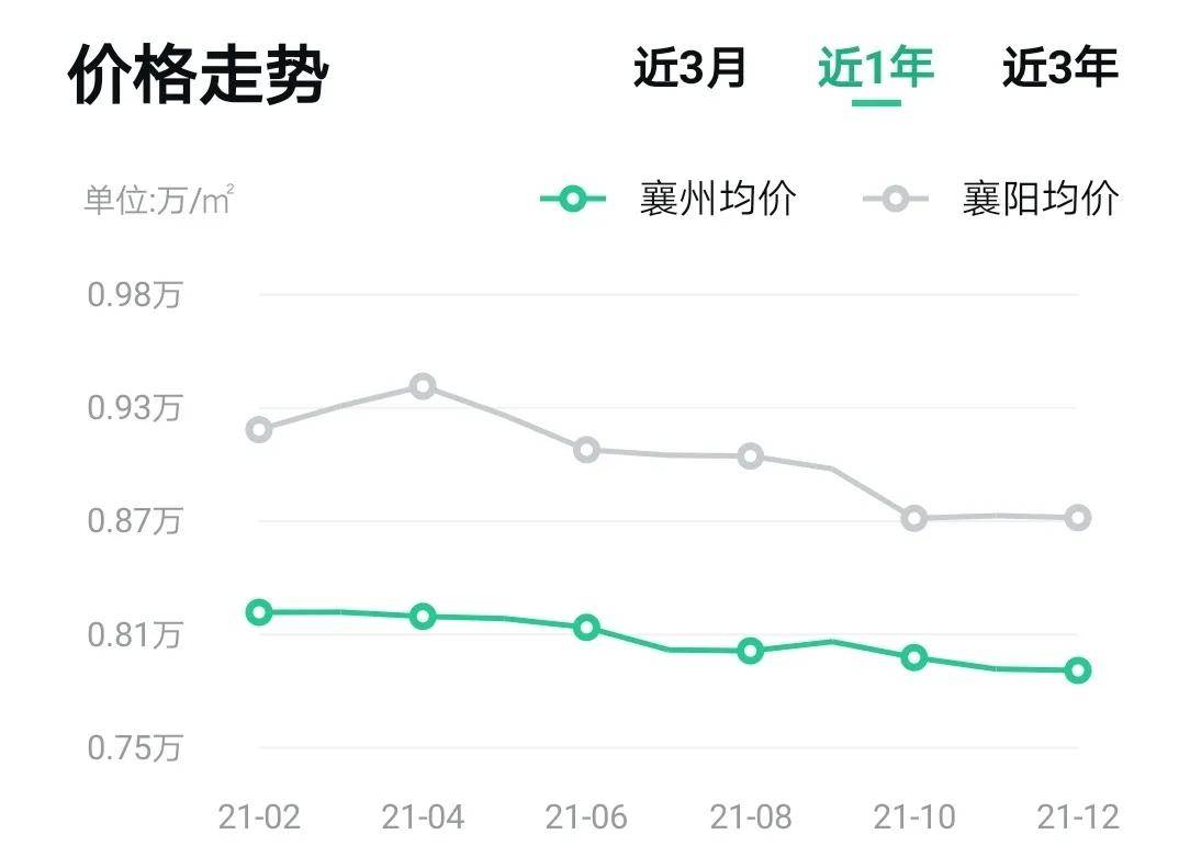 襄阳最新房价走势深度解析